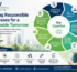 DLV ESG ISO certificate services for quality, safety, sustainability, and business compliance.